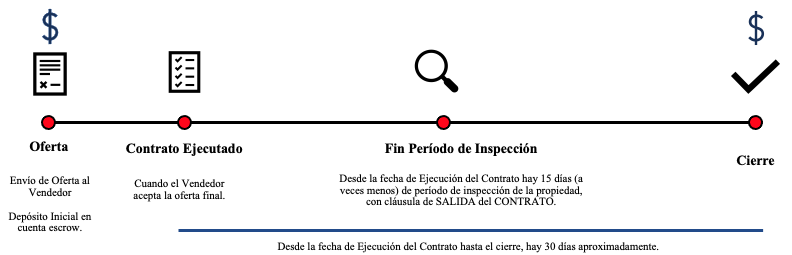 Timeline

Description automatically generated with low confidence