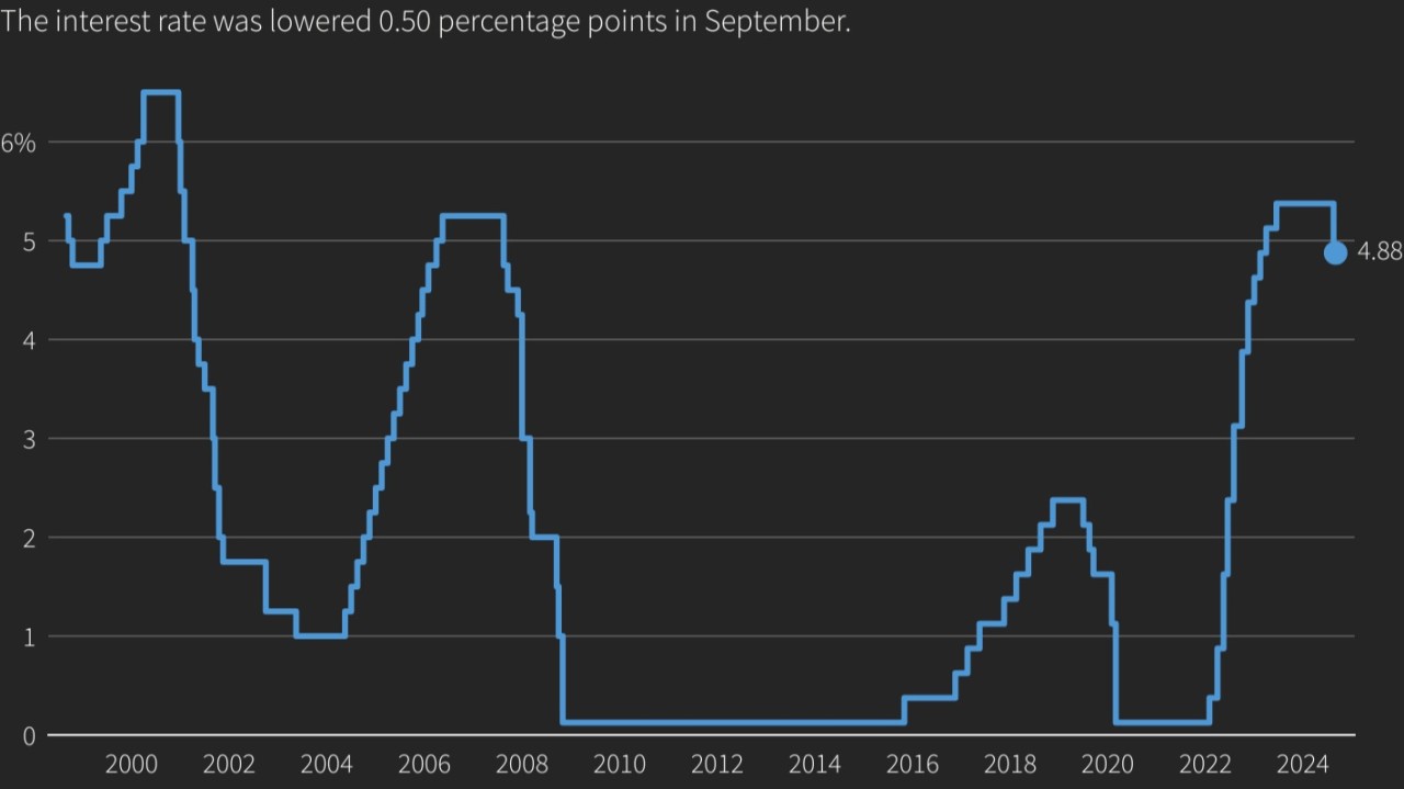 Impacto del Recorte de Tasas en el Mercado Inmobiliario
